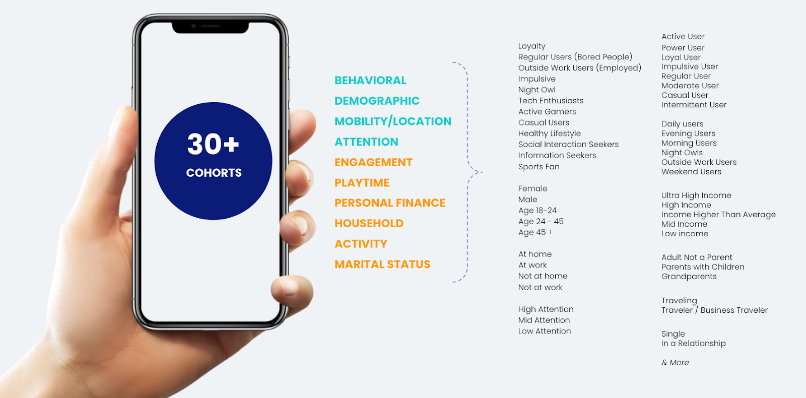 30+ on-device cohorts