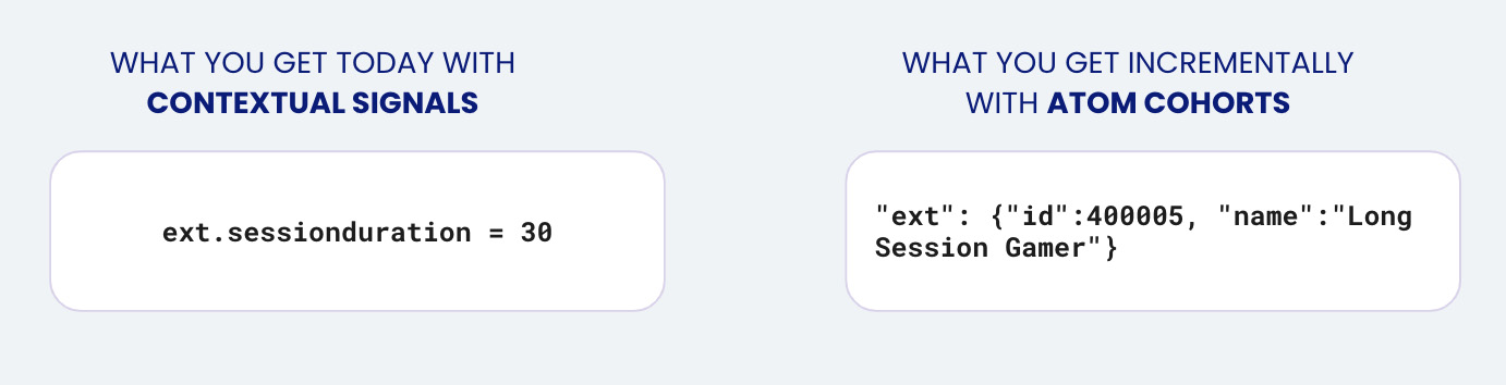 Contextual signals vs. on-device cohorts