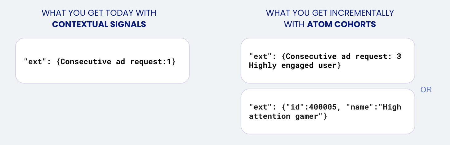 contextual signal vs. atom cohort